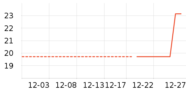 �ֻ������/��������ʷ�۸�