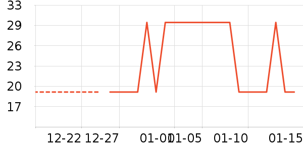 ������Ůʿ��Ь��ʷ�۸�