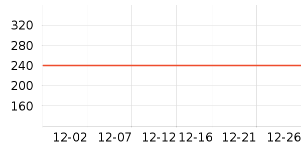 ��Ѿ��������ʷ�۸�