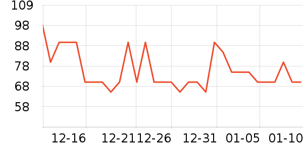 ����˹��ȫ������ʷ�۸�