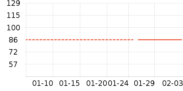 西域骆驼男士休闲鞋历史价格