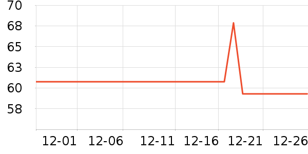 �ǿ����п���ʷ�۸�