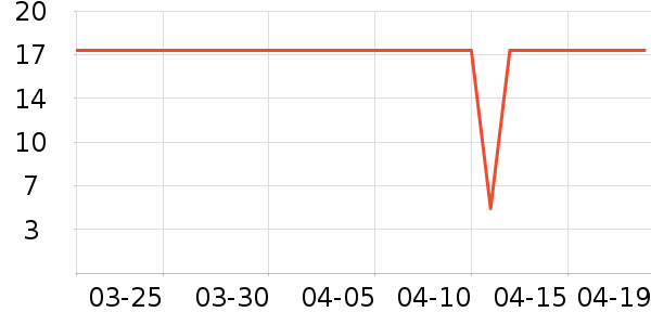 �ֱ��������ʷ�۸�