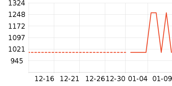 ��˾��Ůʽ���޷���ʷ�۸�