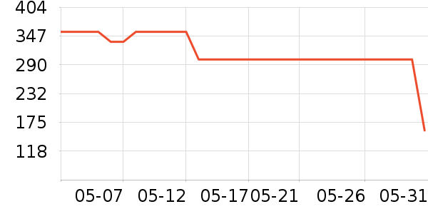 ���ƻƾ�/��������ʷ�۸�