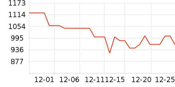 ����ȡů����ʷ�۸�