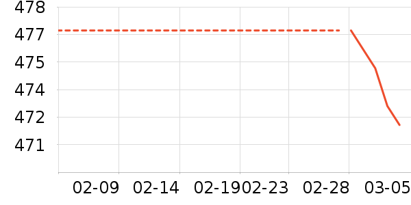 ŷ��ʱ�ֱ���ʷ�۸�