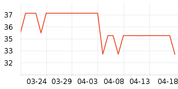 ����Ʒ�Ʒ�������ʷ�۸�