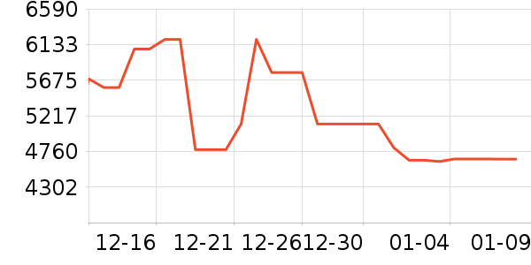 ����˹ɨ�ػ�������ʷ�۸�