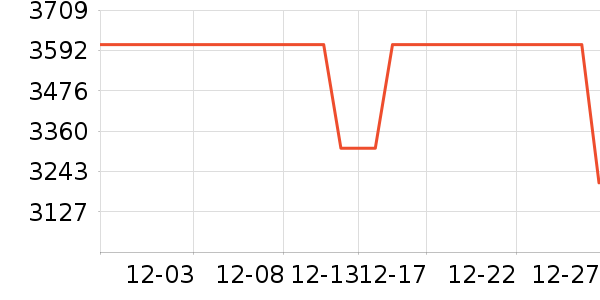 ��˾�����޷���ʷ�۸�