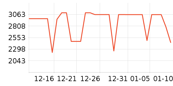 TCLϴ�»���ʷ�۸�