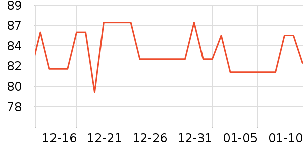 ���������������ʷ�۸�