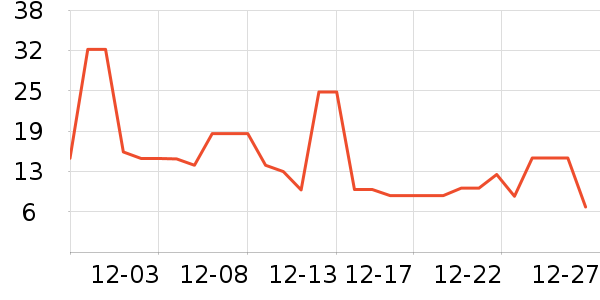 �ӻ�¥���Ʒ��ʷ�۸�