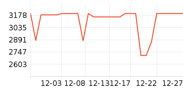 ƻ�������ֱ���ʷ�۸�