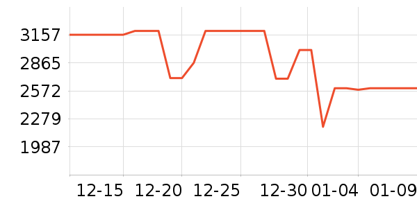 ƻ�������ֱ���ʷ�۸�