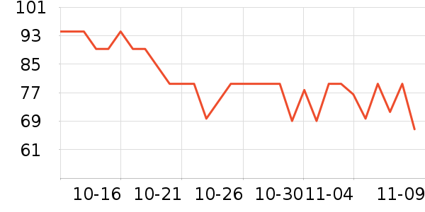 �ߵ������Ʒ��ʷ�۸�