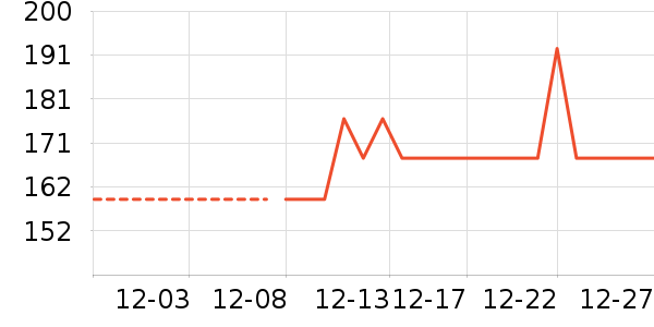 �����˶�����/��ͷ����ʷ�۸�