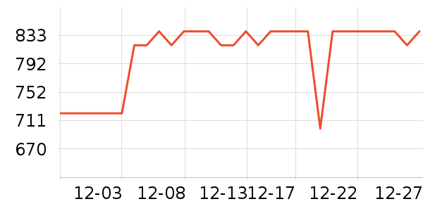 ���ĳ��ر�����ʷ�۸�