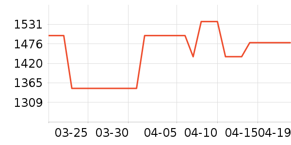 OPPO�ֻ���ʷ�۸�