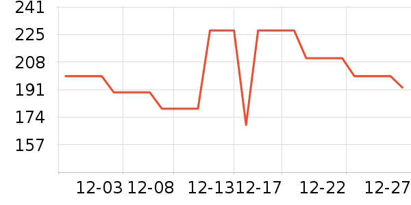 è�˼п���ʷ�۸�