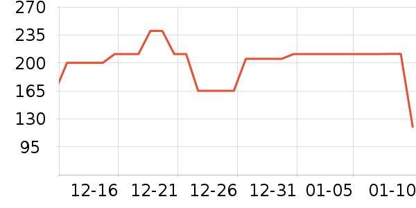 è��˯��/�Ҿӷ���װ��ʷ�۸�