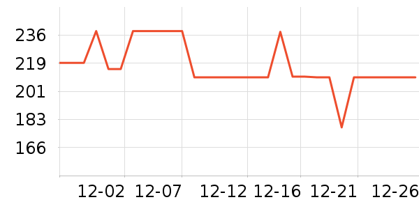 ��ʯ��ȡů����ʷ�۸�