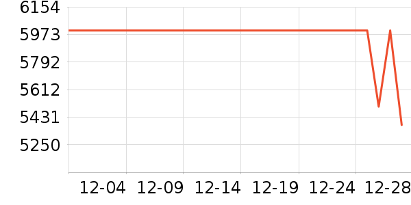 vivo�ֻ���ʷ�۸�