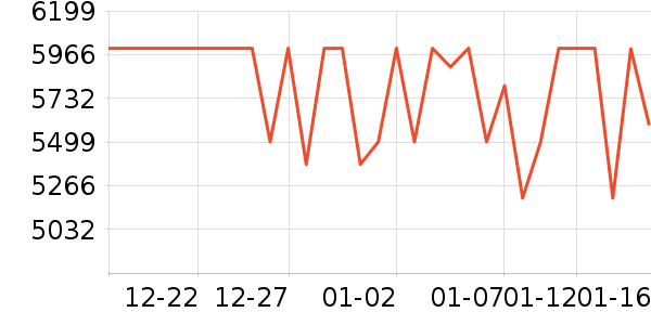 vivo�ֻ���ʷ�۸�