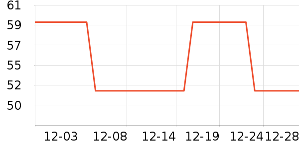 �ʺɹҼ�/�ڼ�/�Ѽ���ʷ�۸�