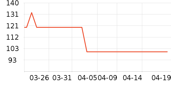 ���ͳ�Ʒ������ʷ�۸�