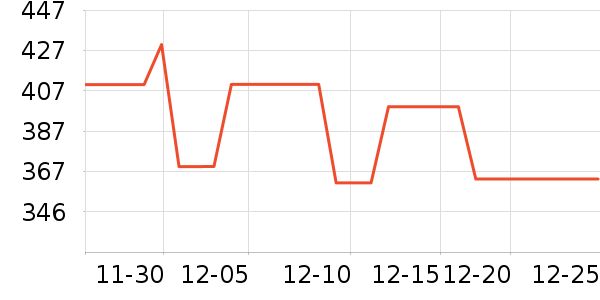 ����ȡů����ʷ�۸�