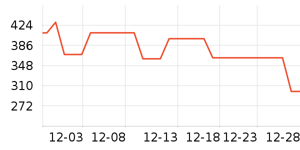 ����ȡů����ʷ�۸�