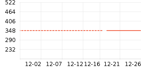 ������֯��ʷ�۸�