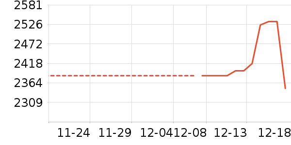 �����鱦�ƽ��ָ/������ʷ�۸�