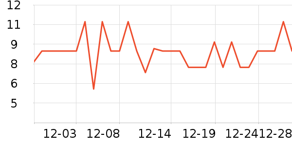 ��������/�߲˸���ʷ�۸�