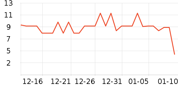 ��������/�߲˸���ʷ�۸�