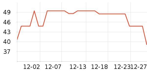 è��������ʷ�۸�