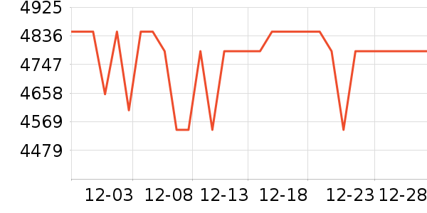 ��������Ʒ�����ʷ�۸�