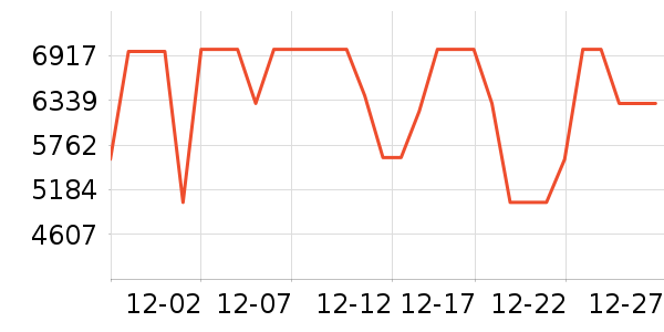 ����ϴ�����ʷ�۸�