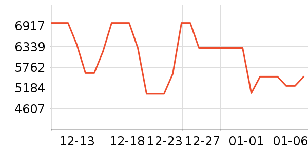 ����ϴ�����ʷ�۸�