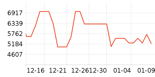 ����ϴ�����ʷ�۸�