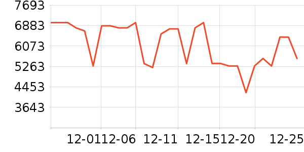 TCL������ʷ�۸�