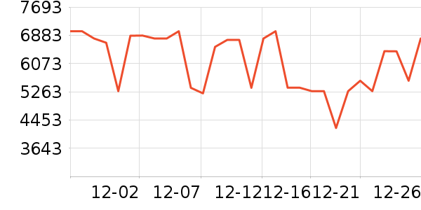 TCL������ʷ�۸�
