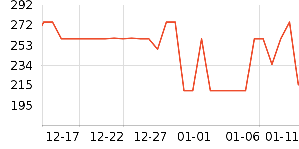 ���׶��˶��п�/������ʷ�۸�