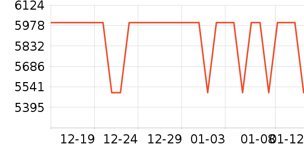 OPPO�ֻ���ʷ�۸�