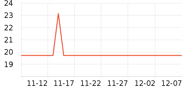 One's MemberϴҺʷ۸