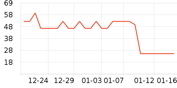 è�˱�ů������ʷ�۸�