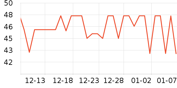 ��������ʷ�۸�