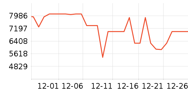 ��ά������ʷ�۸�