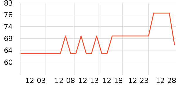 ��ɯ˯��/�Ҿӷ���װ��ʷ�۸�